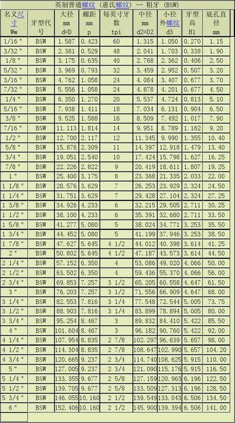 Mini5 的图像结果