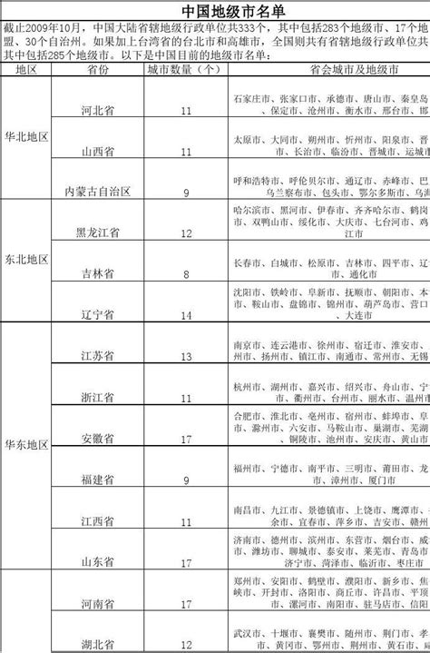 中国地级市名单_word文档在线阅读与下载_文档网
