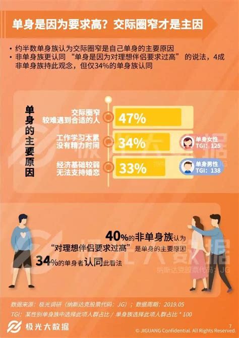 中国单身成年人口超2亿 “单身经济”是怎么盛行起来的？-第一黄金网