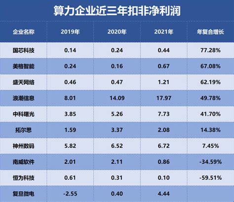 tmt概念（腾讯概念股龙头一览表）-会投研