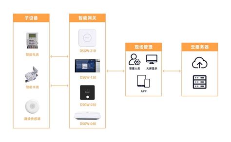 利拓智慧水务应用案例_明光利拓智能科技有限公司