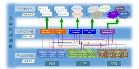 中国移动研究院：打造先进算力网络，助力数字经济发展（2022）（19页）.pdf | 先导研报