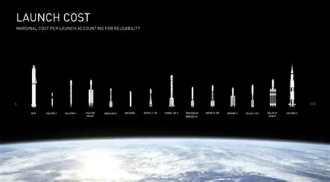 举全公司之力打造重型火箭，马斯克要在 5 年之内将 100 个人送上火星 | 极客公园