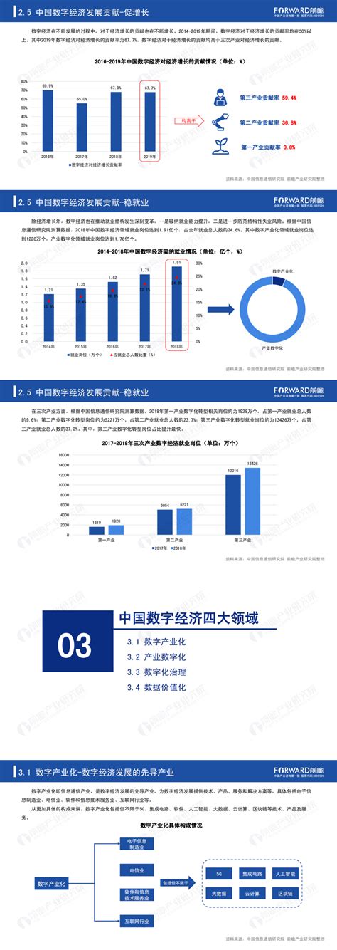 2019年中国数字经济产业市场前景研究报告-前沿报告库