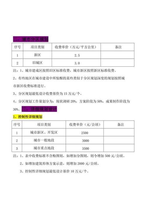 成都策划公司收费标准-活动策划公司排行榜 - 知乎