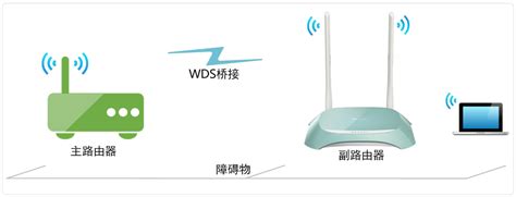 [TL-WDR4310] 无线桥接（WDS）如何设置？-5G - TP-LINK 服务支持