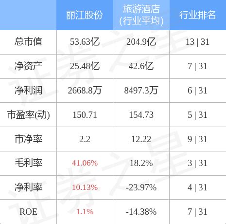 丽江股份（002033）11月18日主力资金净卖出2465.79万元-股票频道-和讯网
