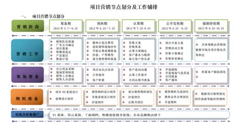 房地产销售阶段营销执行方案计划PPT模板下载_红动中国