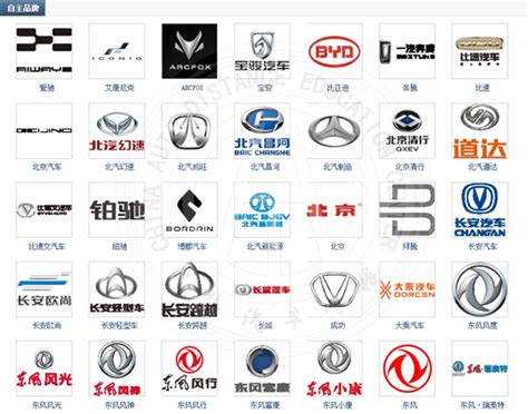 汽车品牌标志大全，识别汽车品牌就是这么轻松_汽车资讯|汽车新闻|汽车行业动态-中华汽车网校