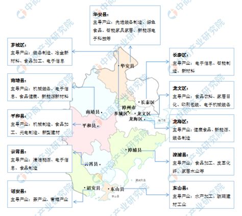 2022年上半年漳州市地区生产总值以及产业结构情况统计_地区宏观数据频道-华经情报网