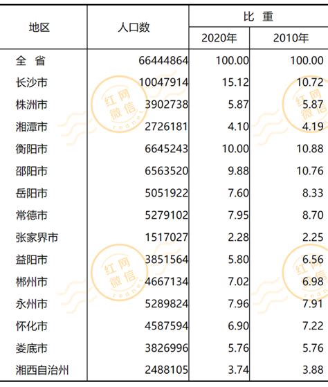 2011-2021年湖南省人口数量、人口自然增长率及人口结构统计分析_华经情报网_华经产业研究院