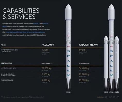 SpaceX猎鹰重型火箭将执行月球任务：2023年发射NASA寻水月球车_凤凰网