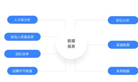 短视频运营宝典：正确认识运营岗（内含招人标准） - 知乎