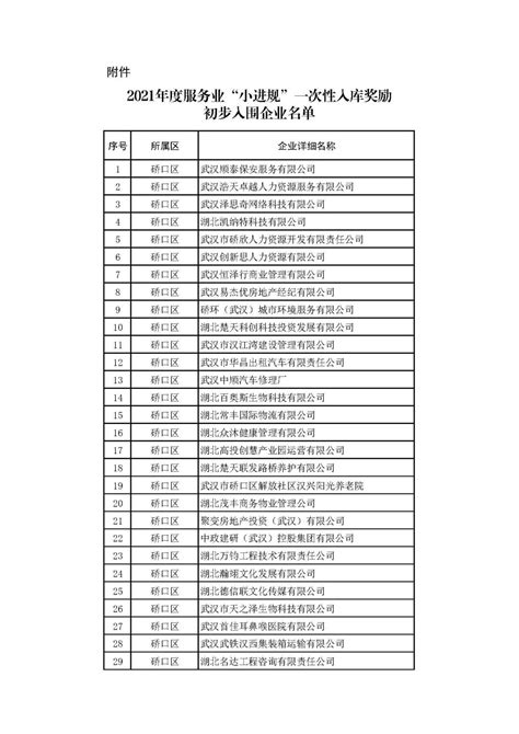 长丰街党政领导班子成员春节走访辖区重点企业-武汉市硚口区人民政府