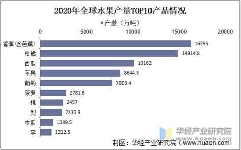 2020年_中国果品流通协会