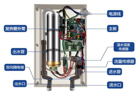 电热水器怎么用—电热水器的使用和注意事项 - 舒适100网