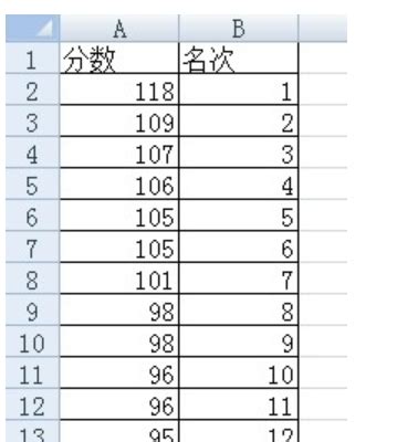 排名函数 如何在EXCEL中使用rank函数排序 | 优词网