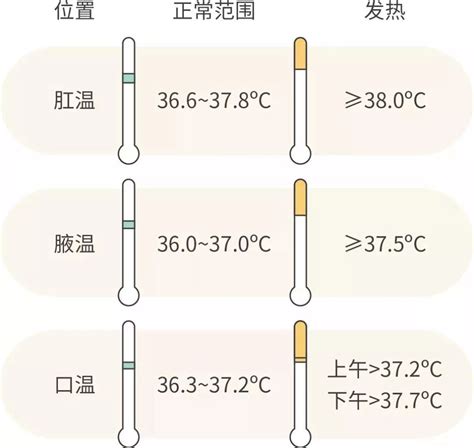有一支刻度均匀但读数不准的液体温度计，量程是0～100℃测得标准大气压下冰水混合物的温度为2℃，沸水的温度为82℃，将此温度计放在室内时示数为 ...