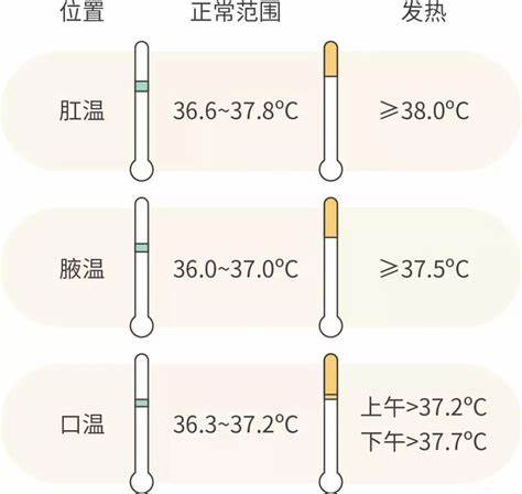 浙江今天的温度有多少度