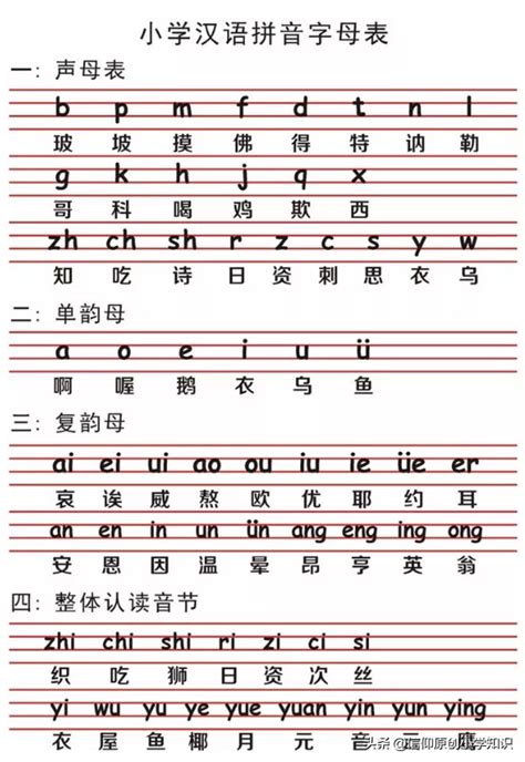 小学拼音26个字母表读音（26个汉语拼音字母表的正确读法） - 搞机Pro网