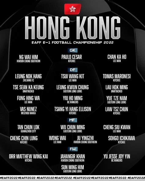 中国香港公布东亚杯大名单：中超三将劳烈斯、陈俊乐和梁诺恒入选-直播吧zhibo8.cc