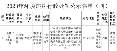 2023年环境违法行政处罚公示名单（四）行政处罚决定书4号 - 南昌市生态环境局