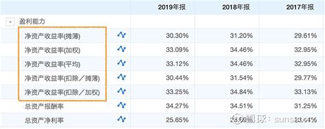 2018年中国医药流通行业样本企业财务数据回顾与分析（图）_观研报告网