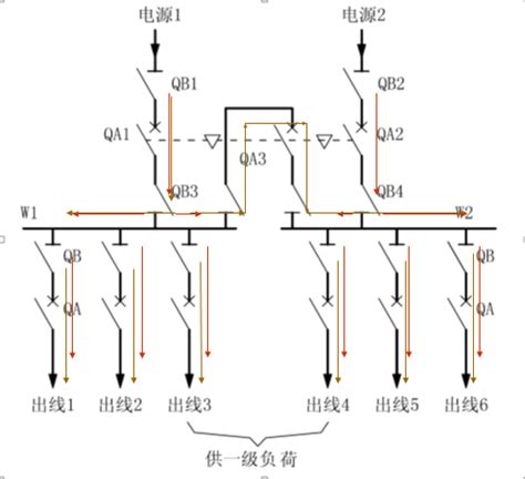 柔直输电架空线路防止子模块过流的主接线方法与流程