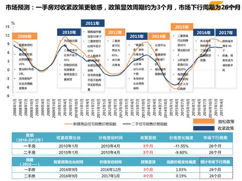 《中国主要城市房地产市场交易情报（2022年6月）》_中指云