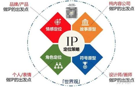 中国为什么还没有超级IP？ | 人人都是产品经理
