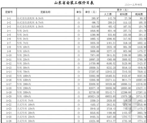 烟台经济排行_烟台县市区经济排行榜,快看你家排第几(3)_中国排行网