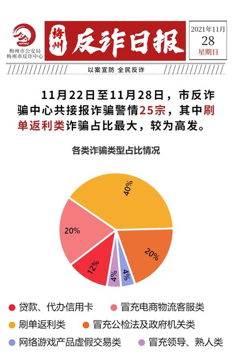 【11月28日】梅州反诈日报：她相信短视频平台的点赞刷单，结果..._澎湃号·政务_澎湃新闻-The Paper