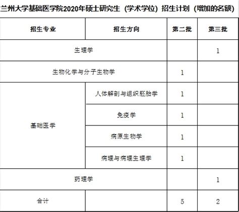 2024年贵州硕士研究生招生考试初试成绩查询通告（2月26日10:00后查分）