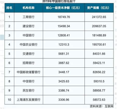 银行排名—中国银行业100强排行榜_KJC闻汇网