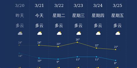 广西桂林天气预报,广西桂林天气,桂林天气_大山谷图库
