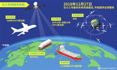 2020年完成全球组网，中国北斗卫星究竟牛在哪儿？ - 知乎