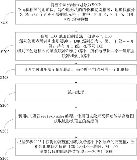 Windows图形界面设置环境变量(以python为例)，IDE中设置环境变量(以VSCode为例)_"files ...