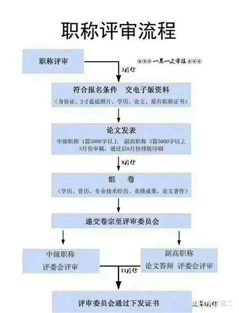 深圳高级工程师职称评定要求（评审标准与流程）-深圳入户直通车