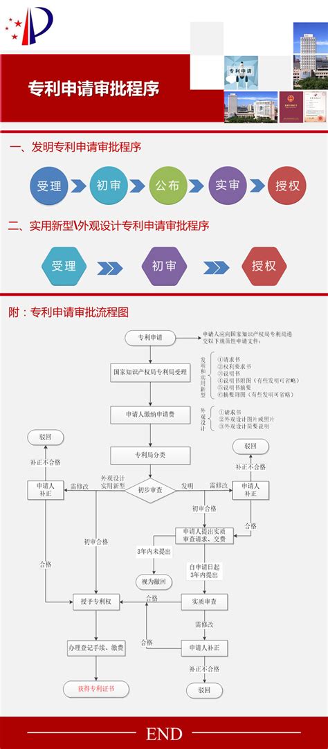 新版中国电子专利申请新版网页数字证书下载_360新知