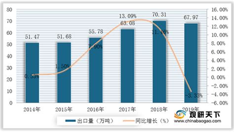 2021年中国食用菌市场分析报告-市场竞争现状与发展前景评估_观研报告网