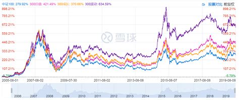 17个核心资产指数大PK和投资姿势分析_中金在线财经号