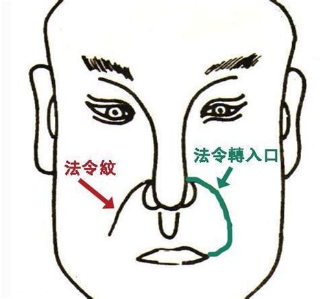 腾蛇入口面相图片
