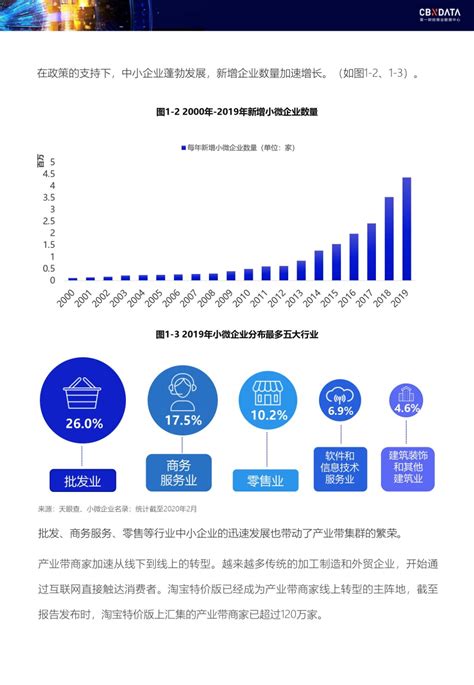 预见2020：《2020年中国数字经济产业全景图谱》（附发展现状、竞争格局、发展前景） - 维科号