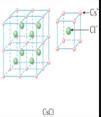 离子晶体的简单结构类型_化学自习室（没有学不到的高中化学知识！）