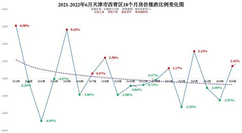 中国房价现状、规律及预测分析？ - 知乎