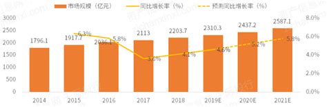 2019-2025年中国真丝家纺行业市场发展模式调研及投资趋势分析研究报告_智研咨询