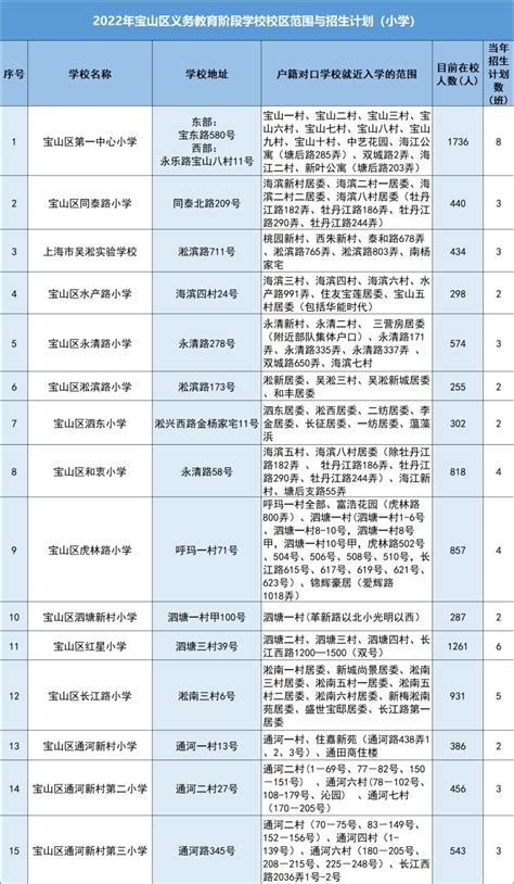 【就业季】上海市宝山区教育局组团来我院选聘优秀毕业生-教育科学学院