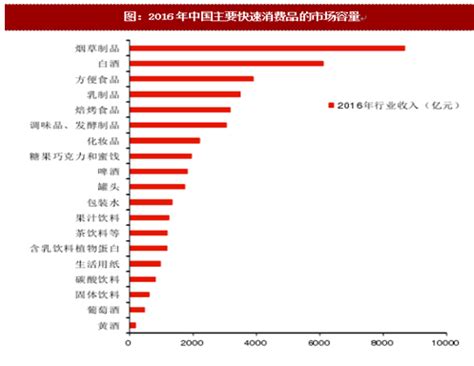 2018年中国白酒市场分析报告-行业运营态势与投资前景预测_观研报告网
