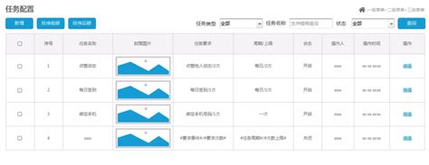 全流程任务管理平台-上海新道仑