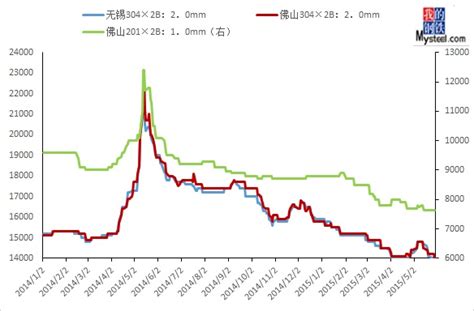 【SMM分析】不锈钢周度价格稳中小跌 成交寡淡__上海有色网